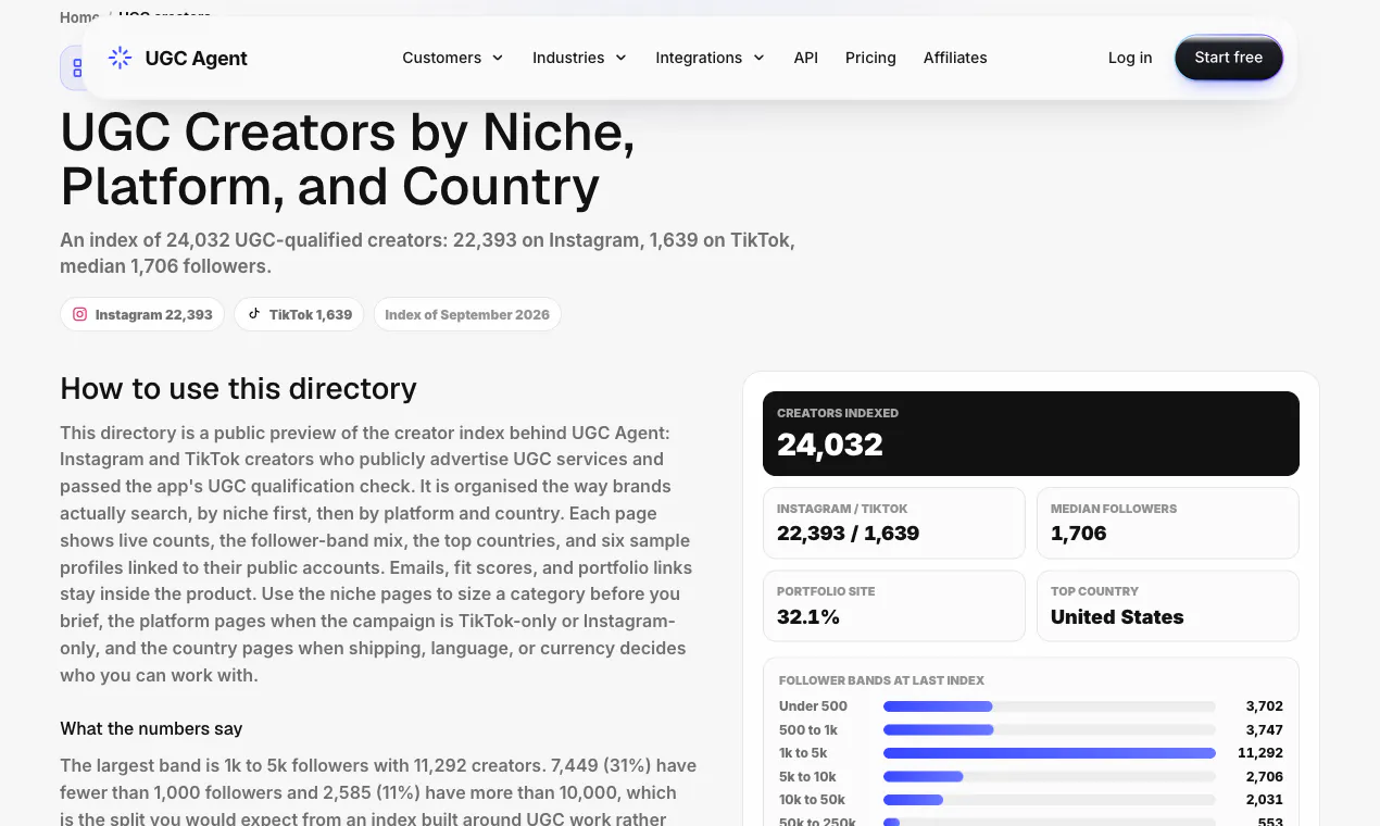 UGC Creator Directory 截图 2