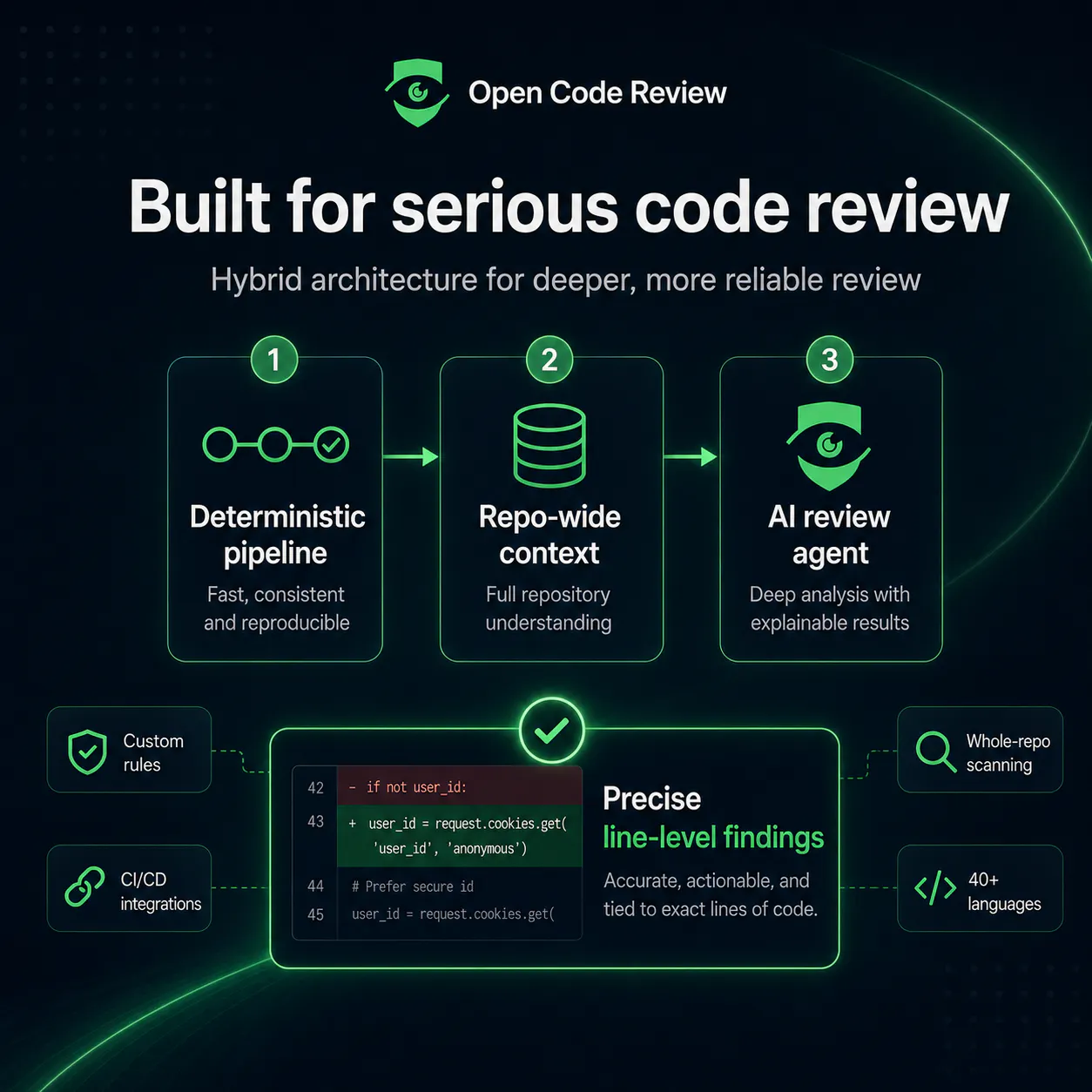 Open Code Review gallery image