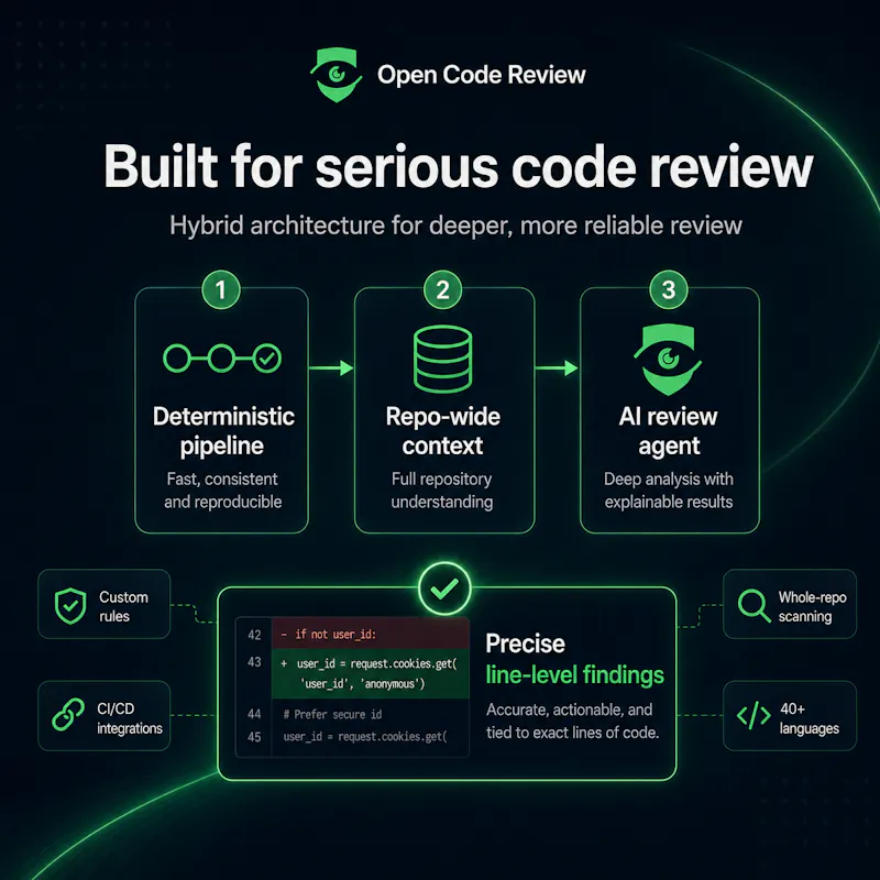 Open Code Review screenshot 8