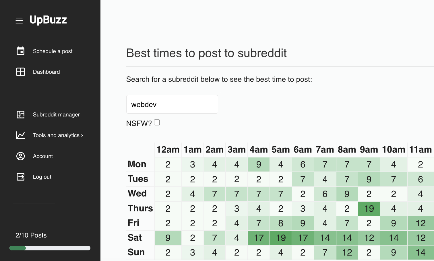 Uptebuzz - Reddit Post -planning en promotietools media 3