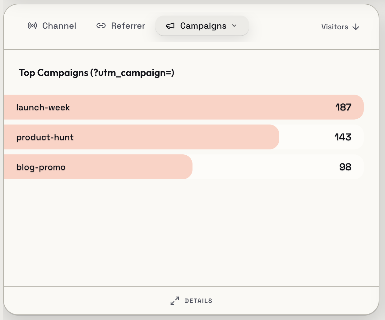 SaaSAnalytics gallery image
