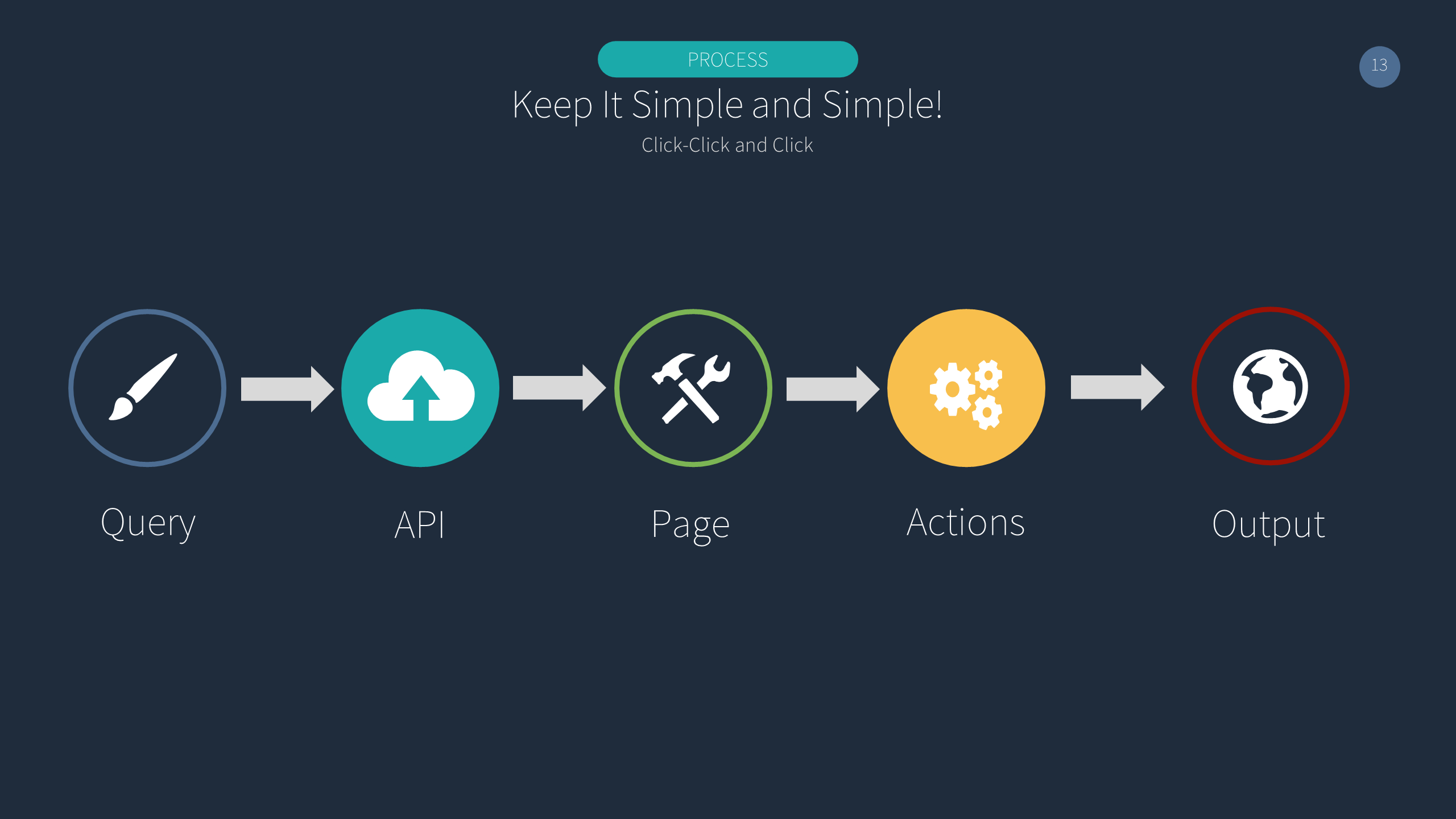 Zendevx No-Code Devtool Medien 6