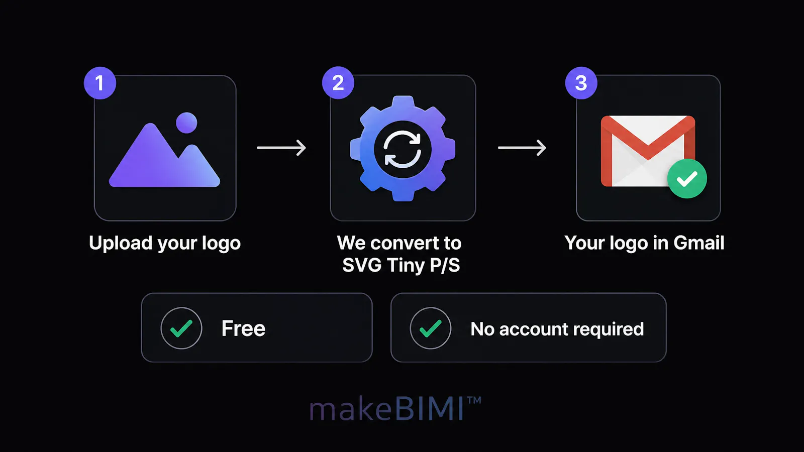 makeBIMI screenshot 2