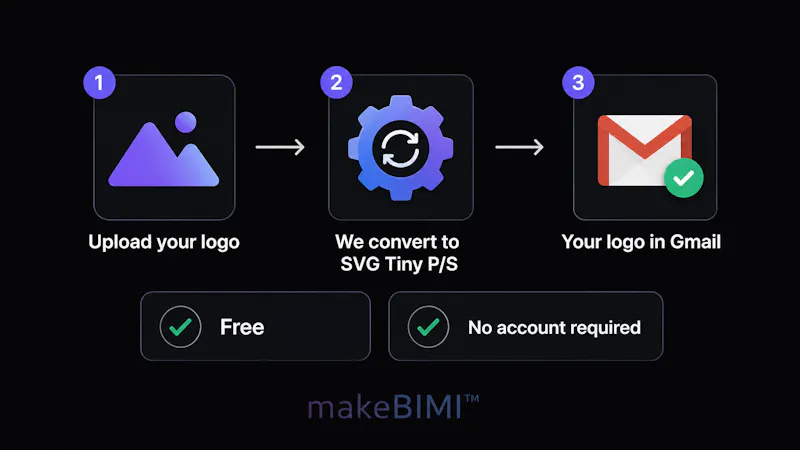 makeBIMI screenshot 2