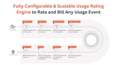 OneBill Usage Rating / Metering Engine gallery image
