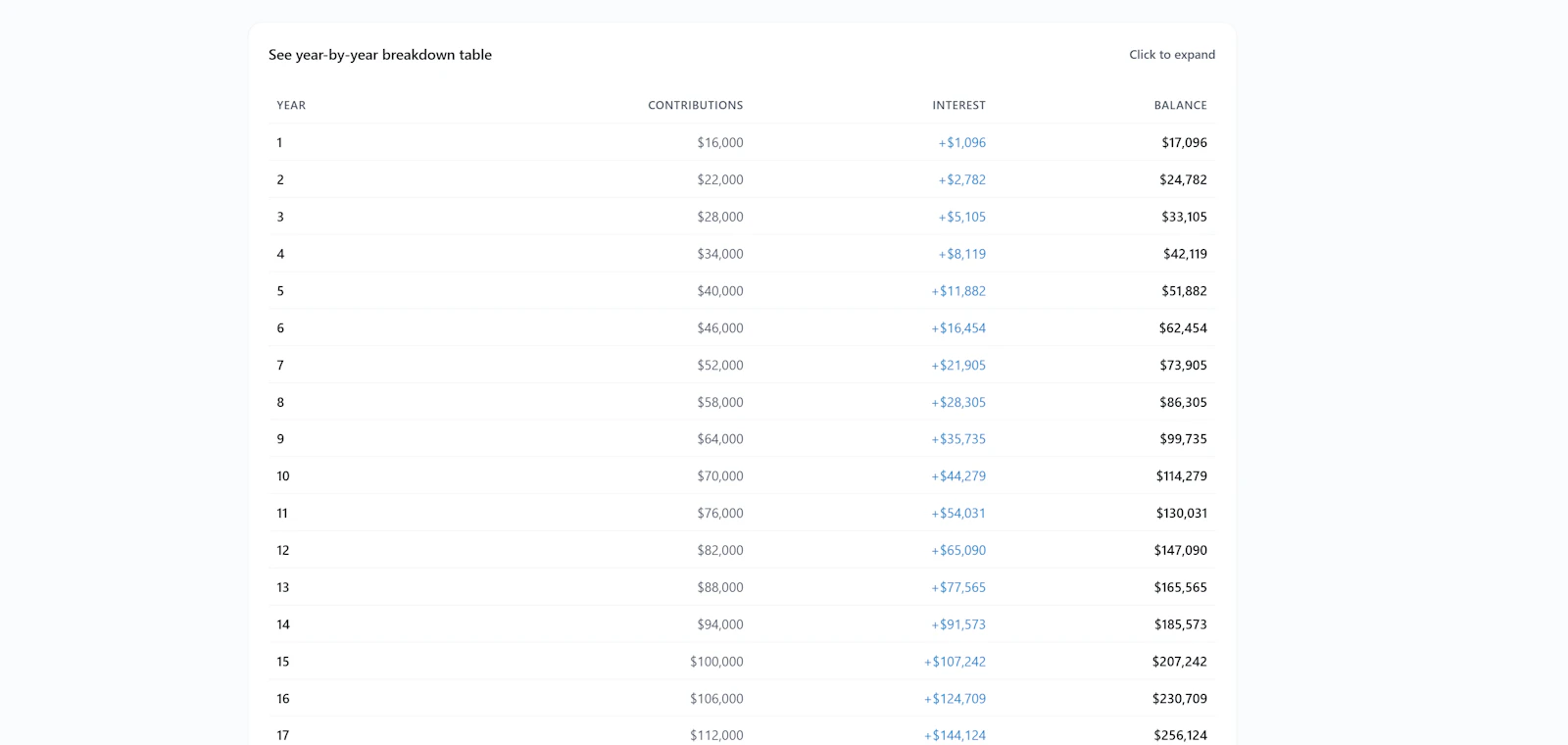 Snowballr screenshot 5