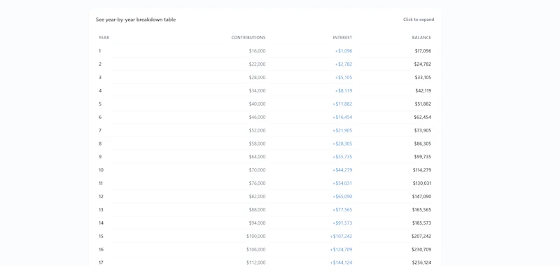 Snowballr screenshot 5