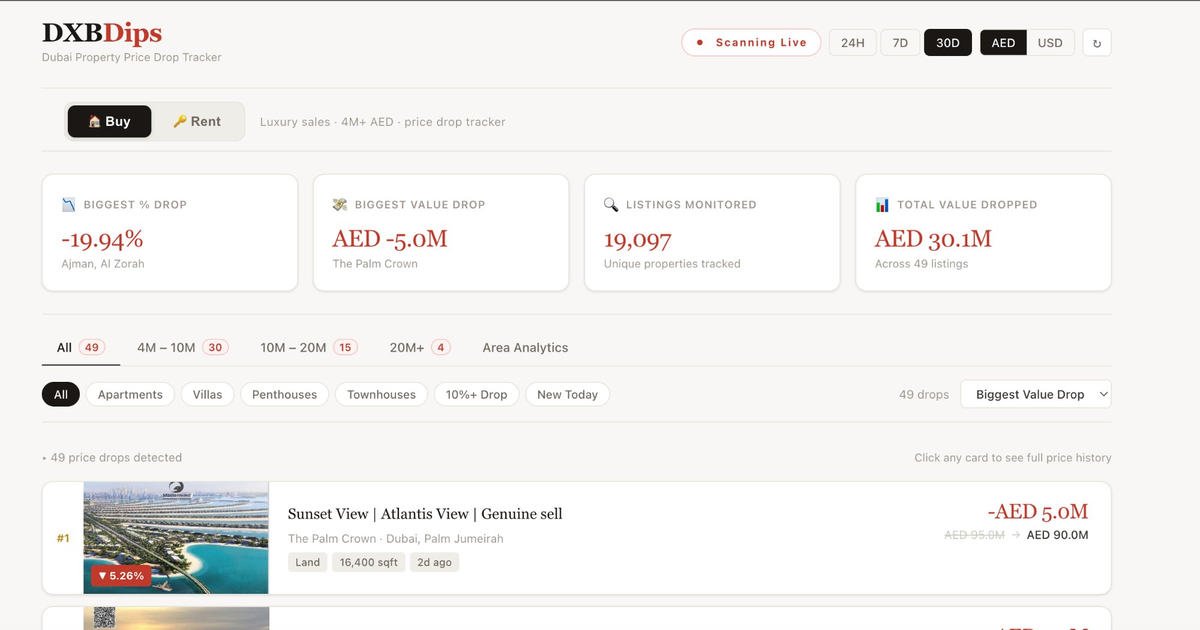 DXB Dips - Main product screenshot demonstrating key features and user interface