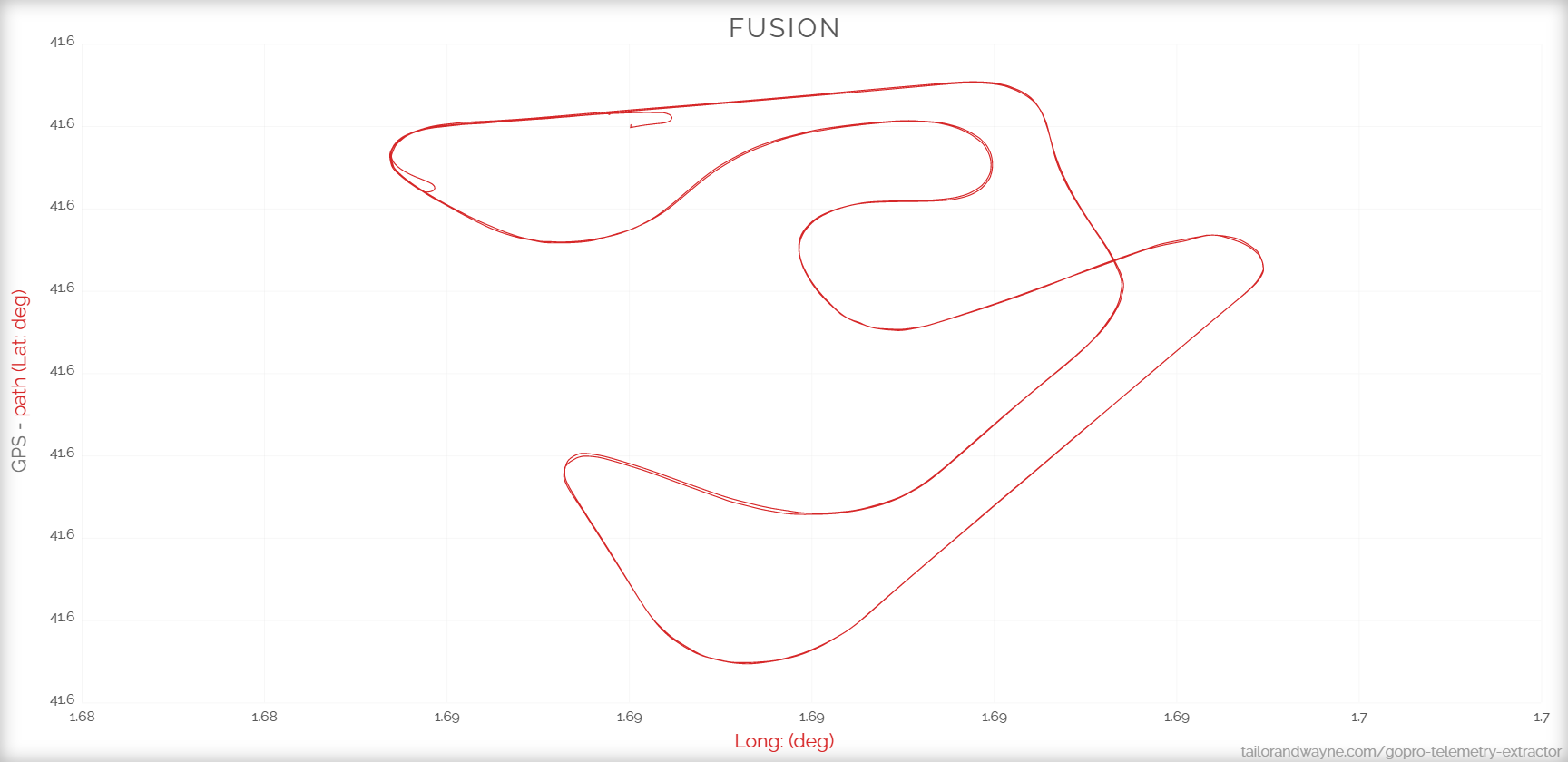 GoPro Telemetry Extractor gallery image