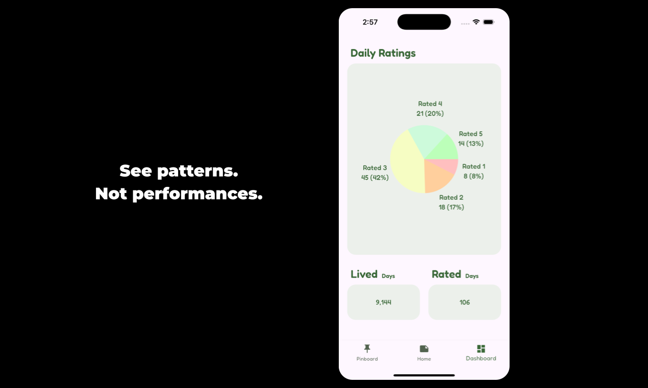 Hundredz: 100 Years of Life - Screenshot 5 showing product features and functionality