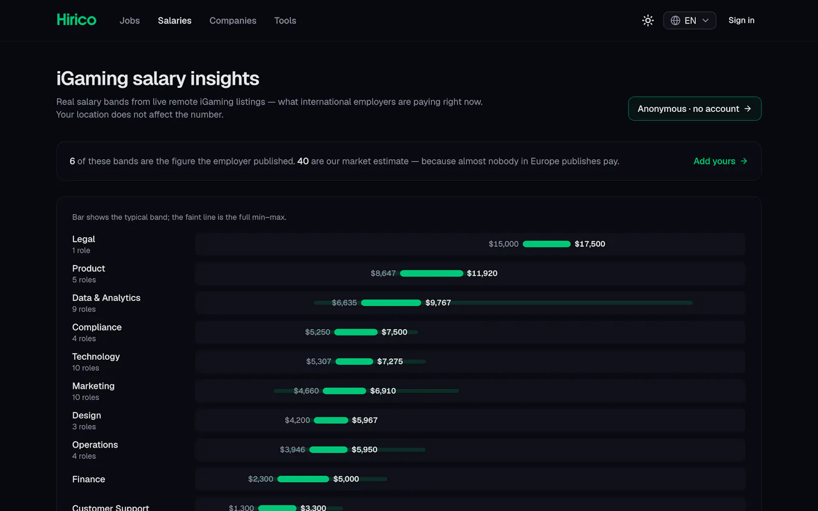 Hirico screenshot 1