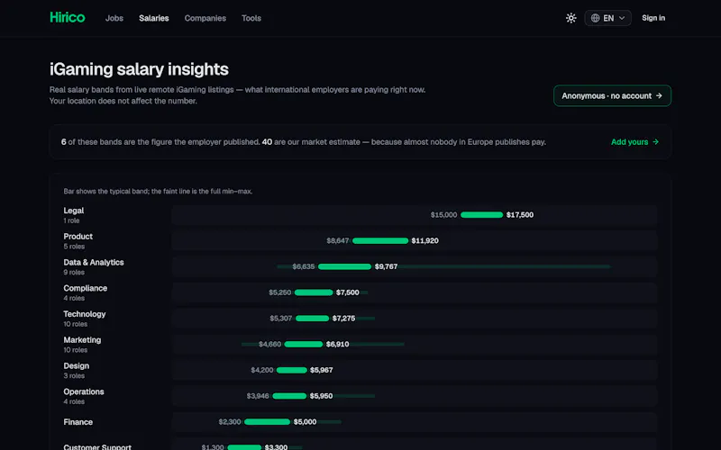 Hirico screenshot 1
