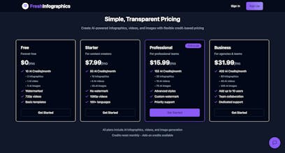 FreshInfographics gallery image