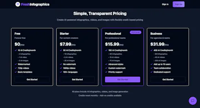 FreshInfographics gallery image