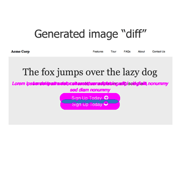 Learn Visual Regression Testing