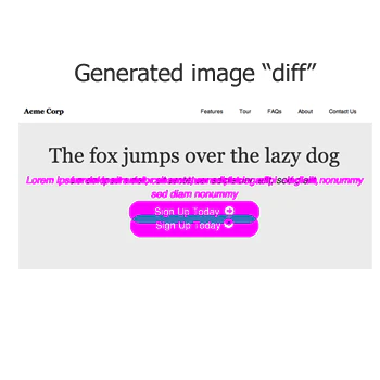 Learn Visual Regression Testing