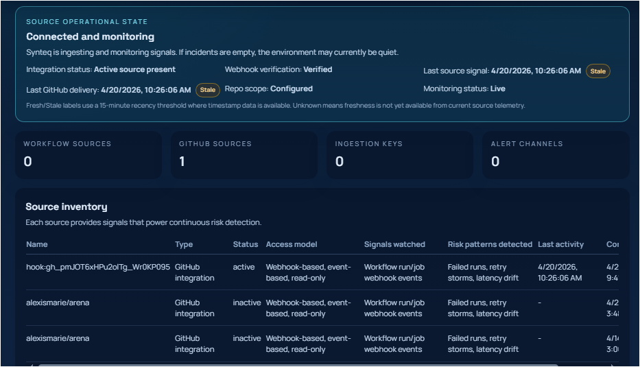 Synteq gallery image