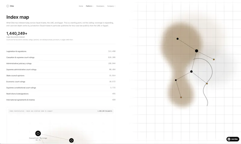 Dike screenshot 3