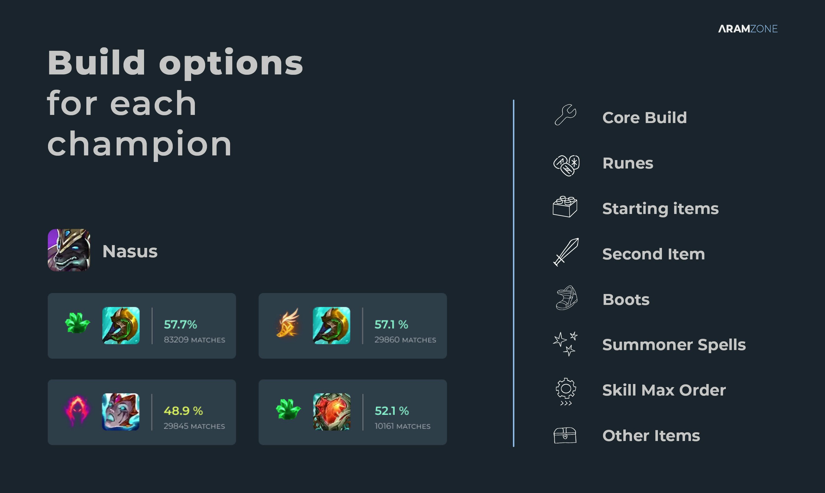 ARAM Zone Blog. Best champions, builds, stats, runes and analytics