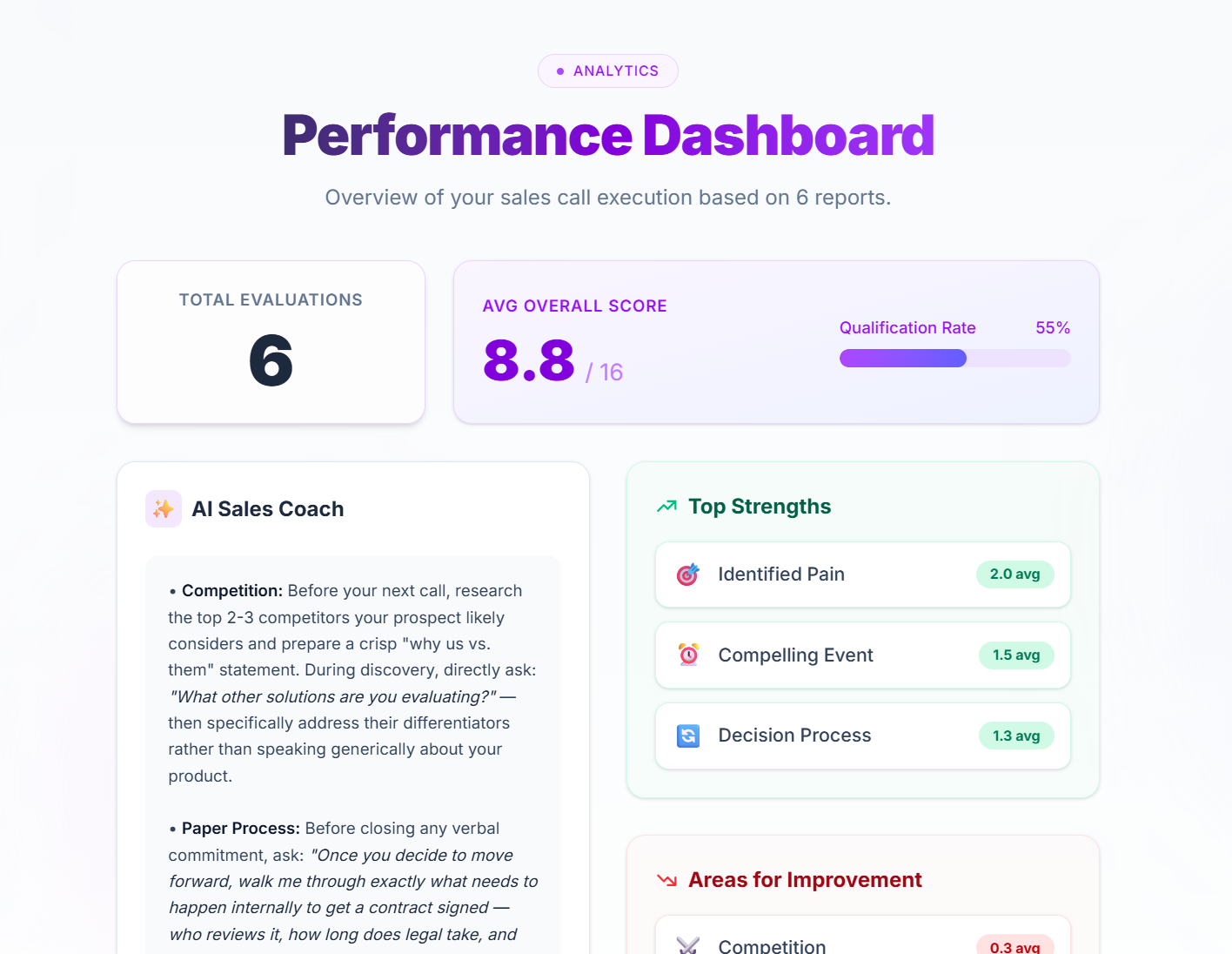 MEDDPIC Pro gallery image