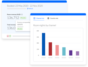 SiteMinder gallery image