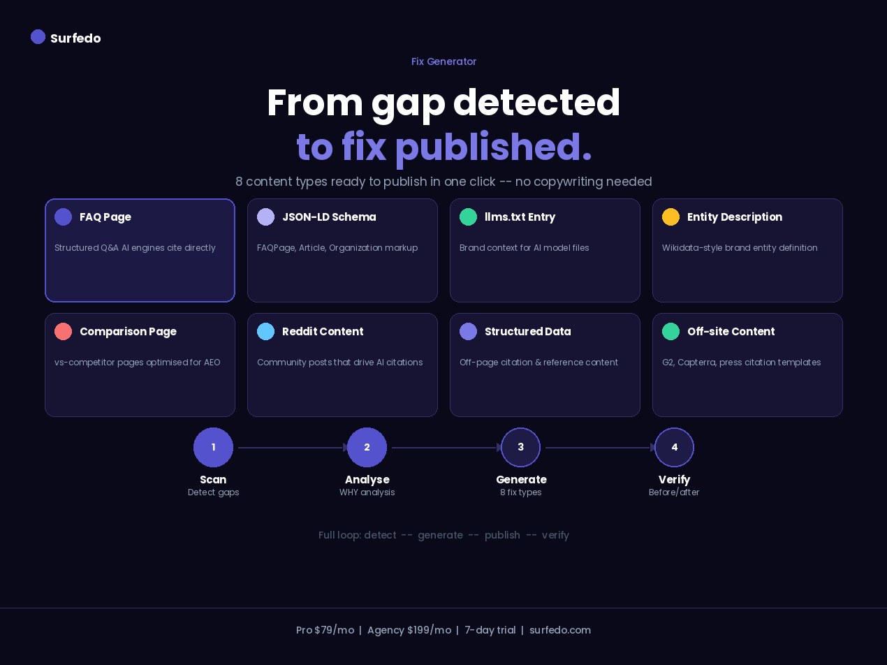 Surfedo gallery image