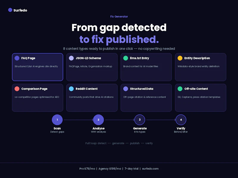 Surfedo screenshot 5