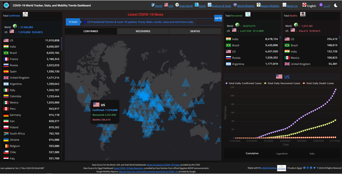 COVID-19 Tracker, Stats, and Mobility gallery image