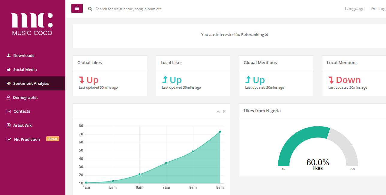 Music Coco gallery image