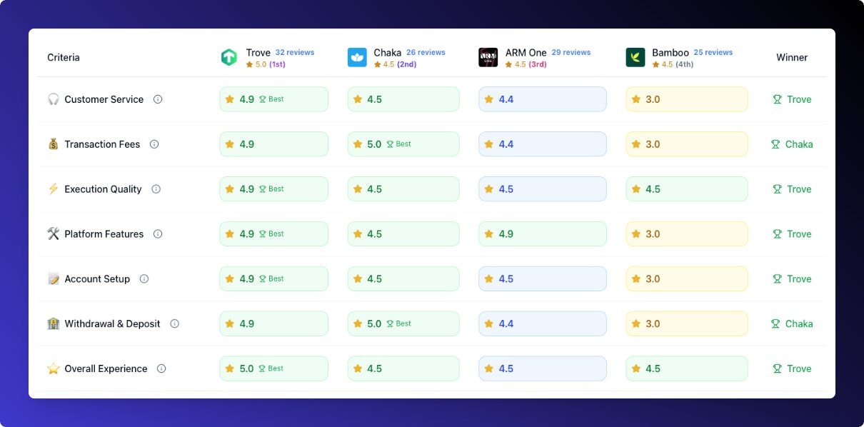 InvestAppVote gallery image