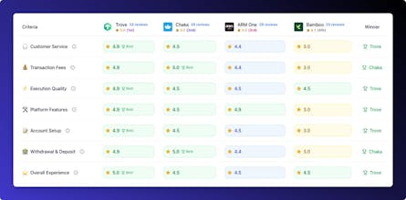 InvestAppVote gallery image