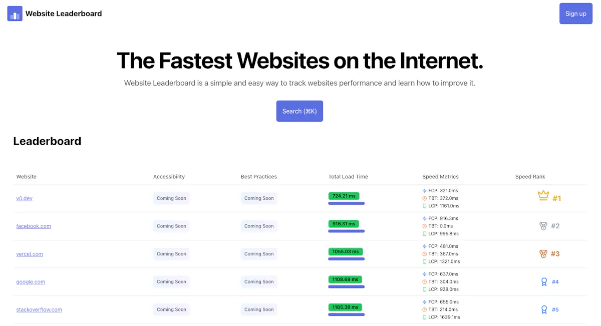 Website Leaderboard