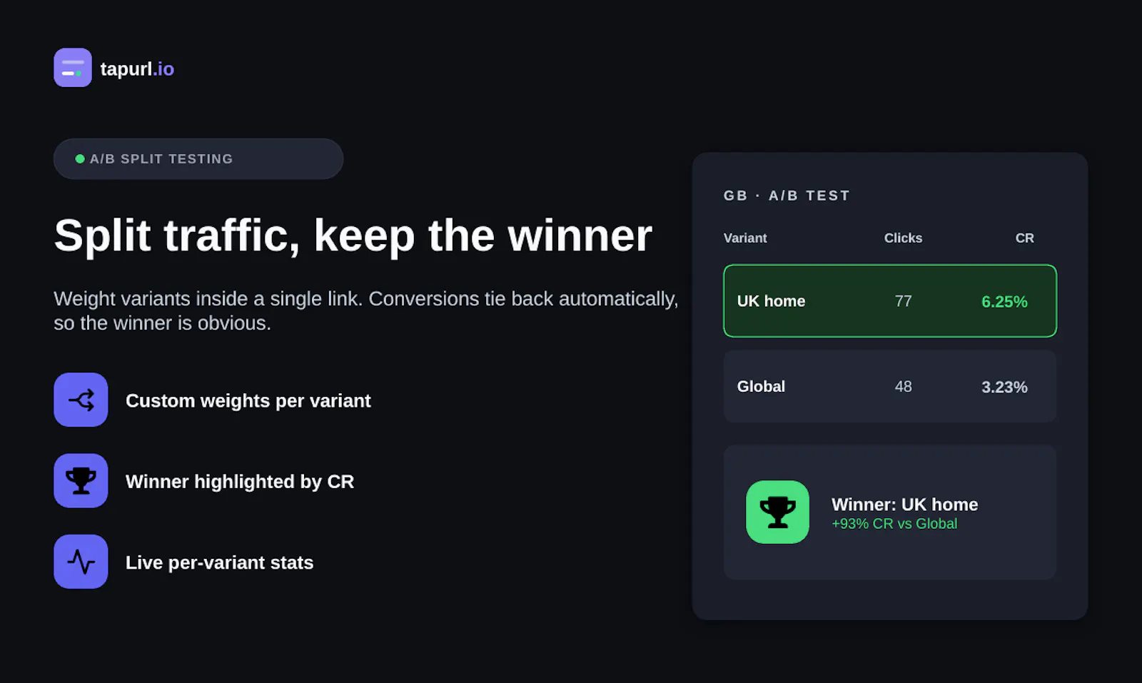 tapurl.io screenshot 4
