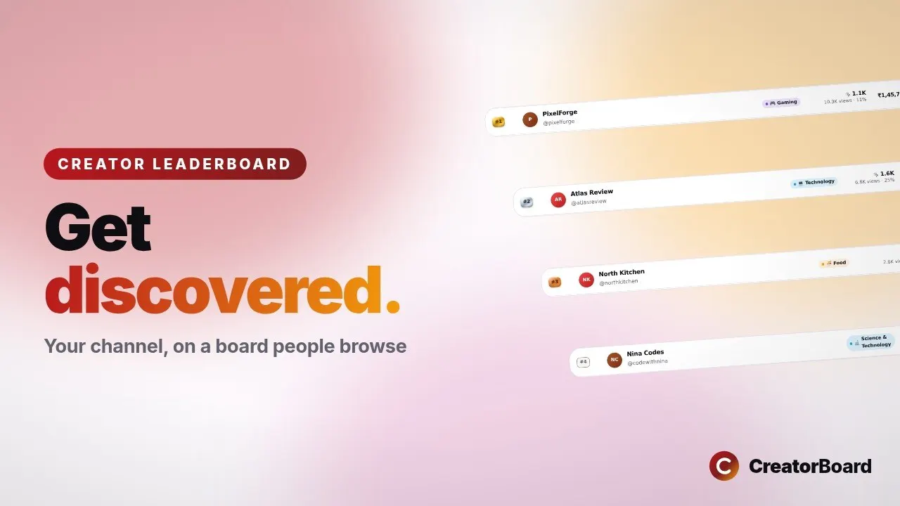 CreatorBoard gallery image