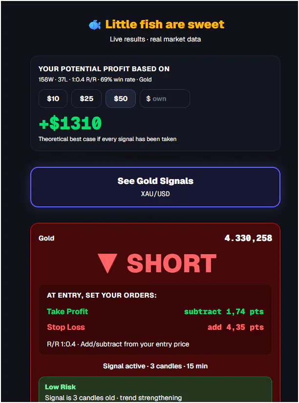 tradeanalyzer.io — Gold Trading Signals gallery image