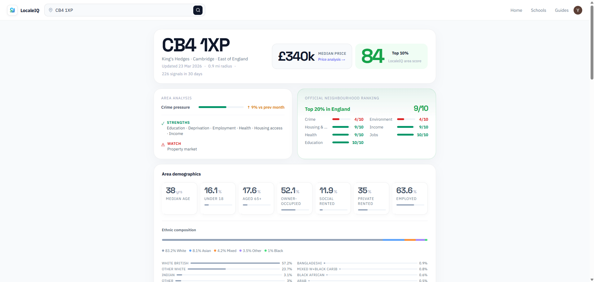 LocaleIQ gallery image