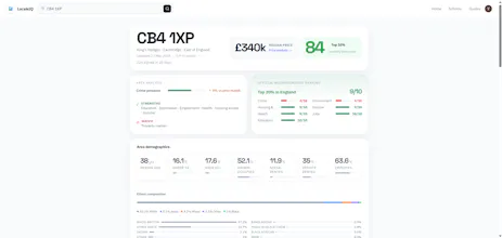 LocaleIQ gallery image