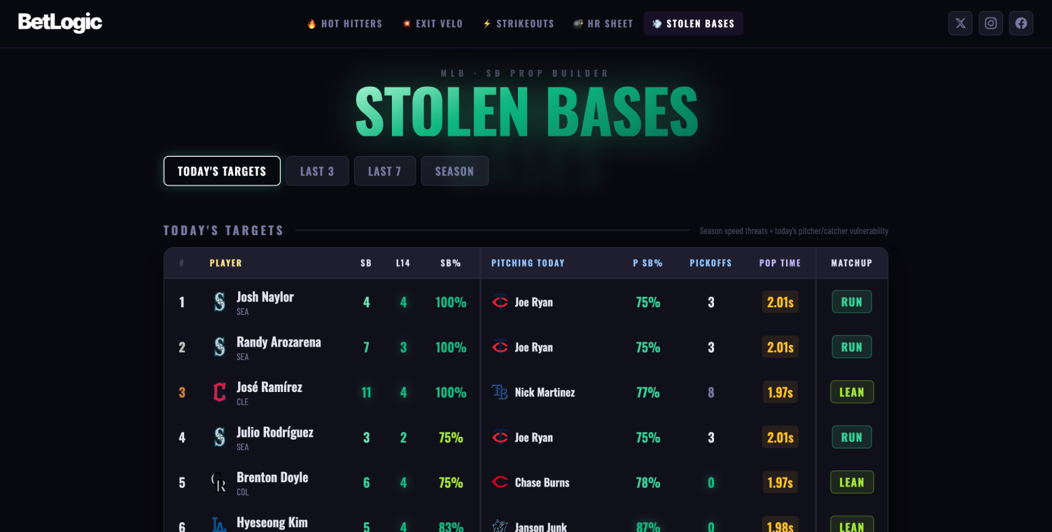 BetLogic gallery image