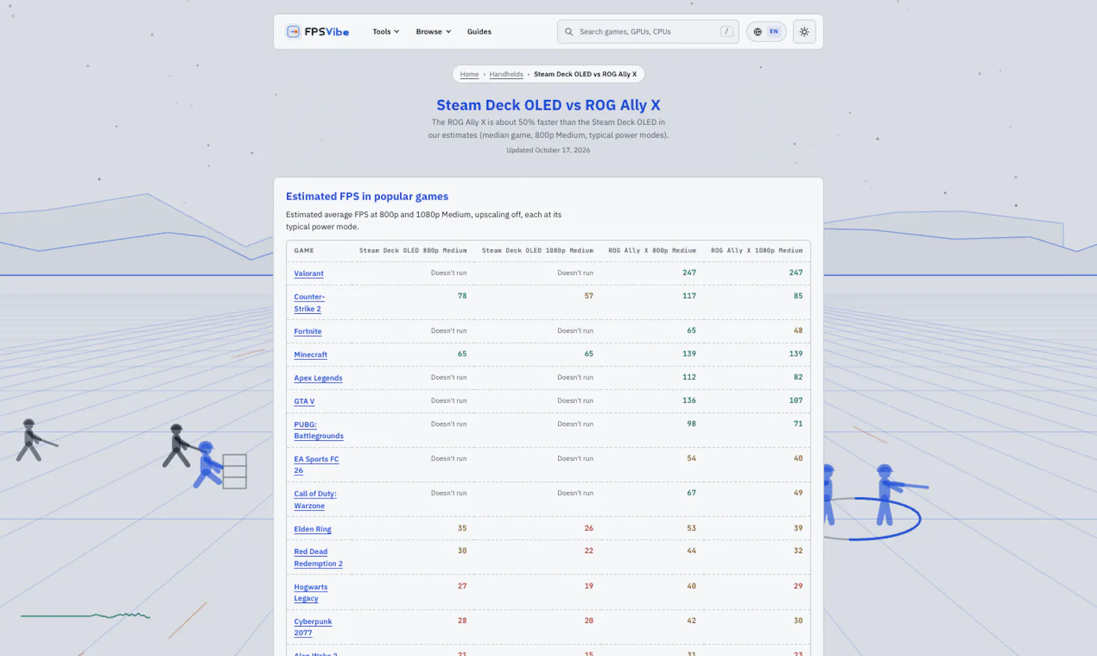 FPSVibe screenshot 2