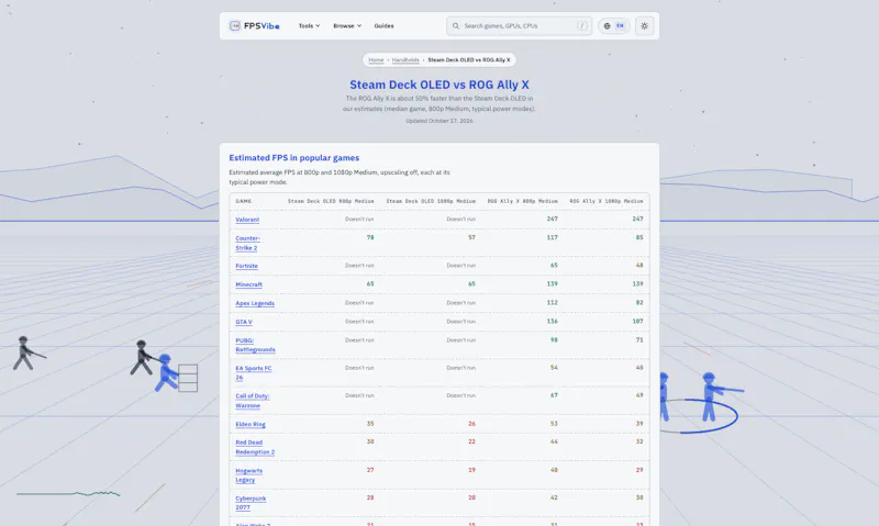 FPSVibe screenshot 2