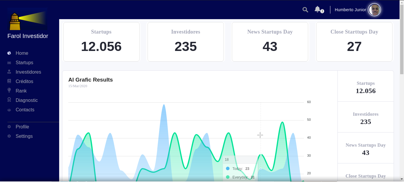 Farol Investidor gallery image