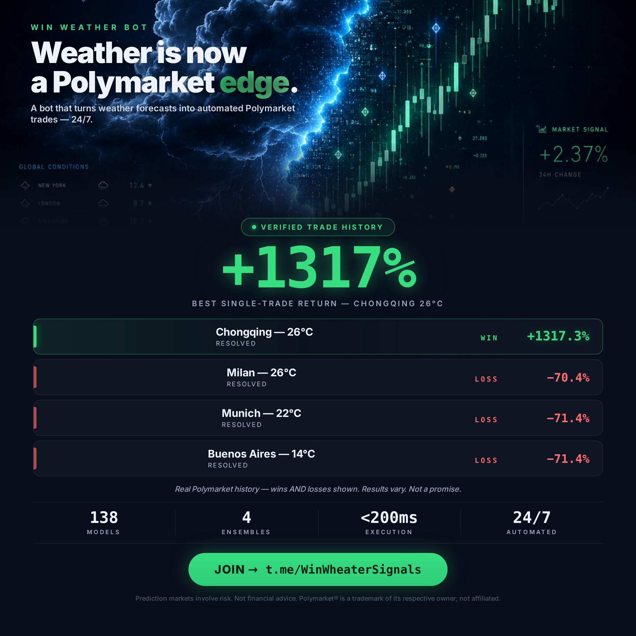 WIN Weather Bot gallery image
