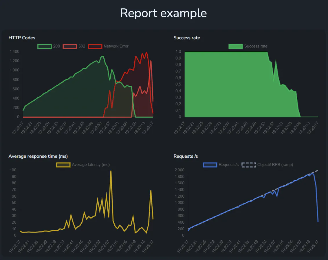 Scale Test - Infrastructure load gallery image