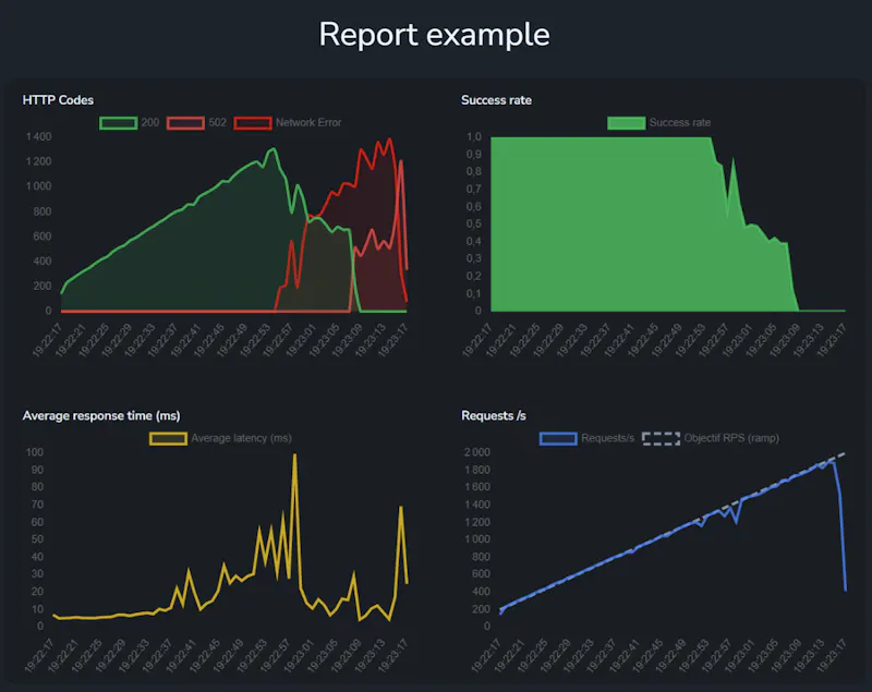 Scale Test - Infrastructure load screenshot 3