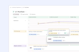 Découvrez la vérité de votre parcours client avec TheyDo.