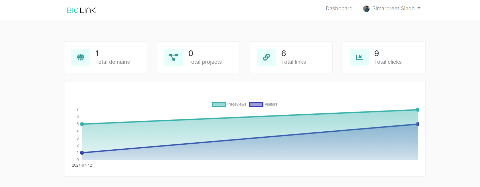 BIO LINK gallery image