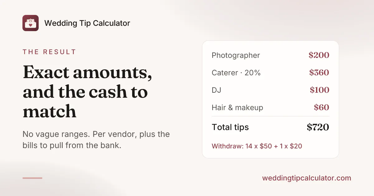 Wedding Tip Calculator gallery image