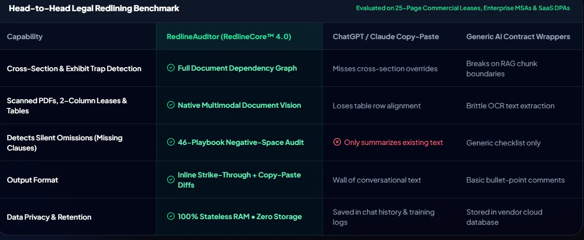 RedlineAuditor gallery image