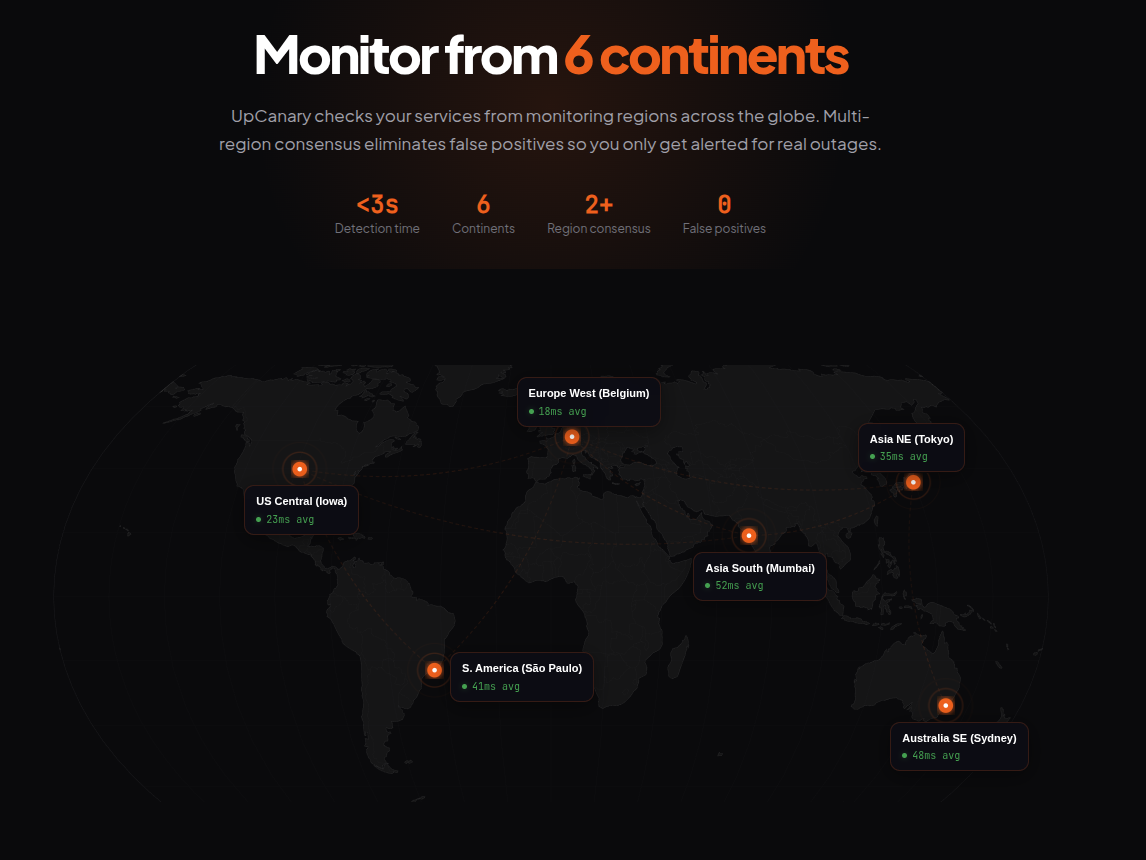 UpCanary.io gallery image