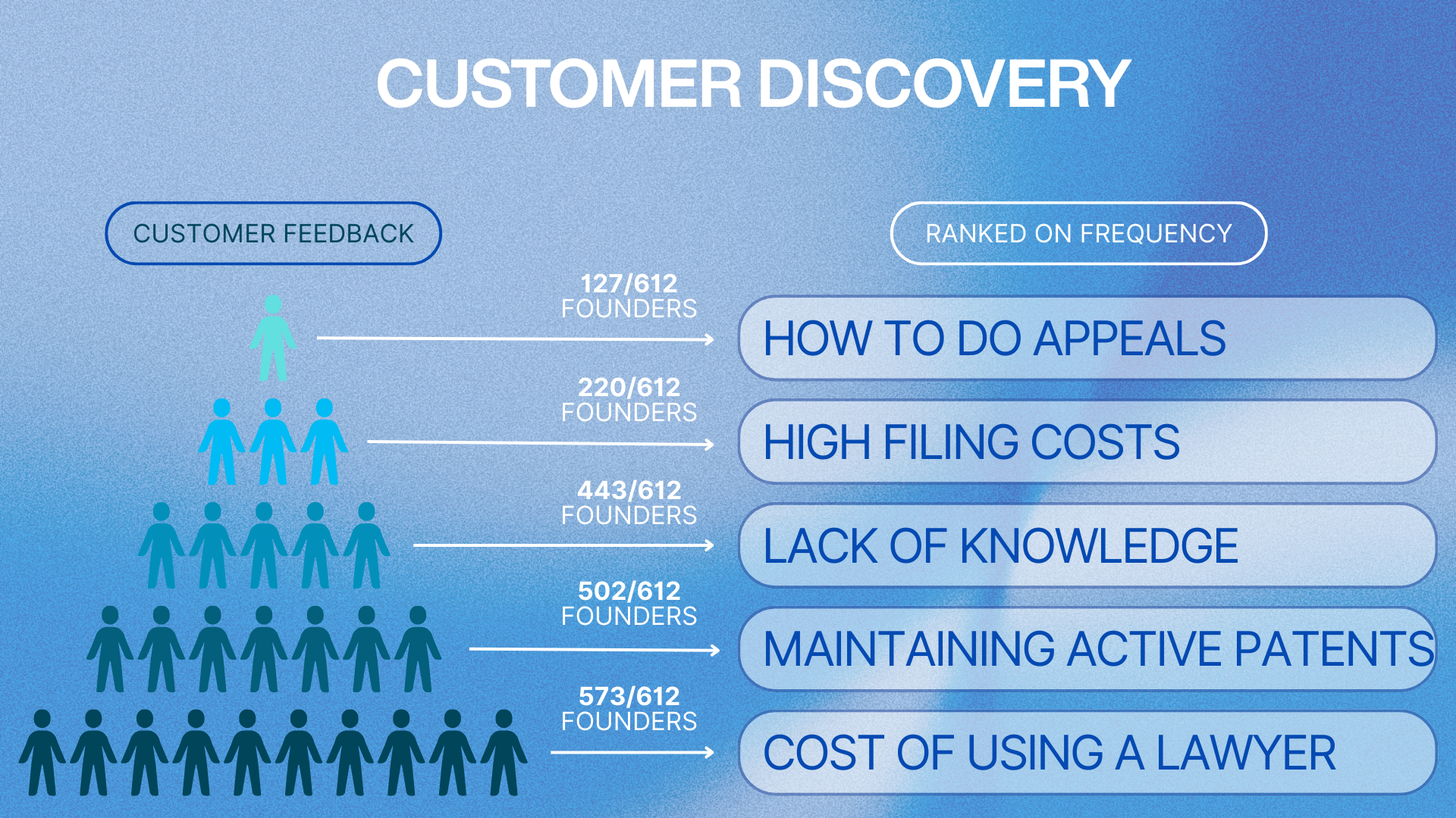 Arcangel AI gallery image